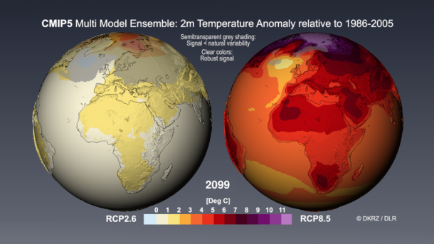 Visualisierung der für die Szenarien RCP2.6 und RCP8.5 simulierten Erwärmung Ende des Jahrhunderts auf Basis des CMIP5-Multimodell-Ensembles. Auf Basis des Ensembles konnte die Robustheit des simulierten Signals im Vergleich zum Klimarauschen, also der natürlichen Variabilität aller Modelle bestimmt werde. Die in klaren Farben dargestellte Erwärmung ist statistisch robust (größer als 2 Standardabweichungen des ungestörten Klimas).Die grau schattierten Flächen zeigen Gebiete, in denen das Klimasignal nicht wesentlich größer als die natürliche Variabilität ist. Die Visualisierung wurde am DKRZ für ein Video des Weltklimaforschungsprogramms WCRP erstellt.